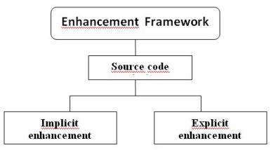 Enhacements - ABAP/Fig1